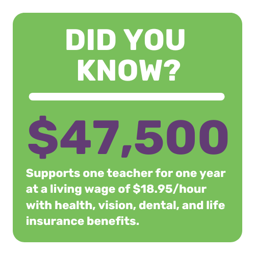 DidYouKnow $47,500